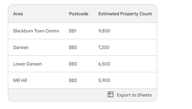 Property counts Blackburn Leaflet Distribution